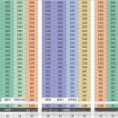 우방골프연습장 이미지