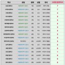 한림 상두거리 공영주차장 이미지