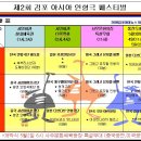 문화예술회관 체육관 이미지