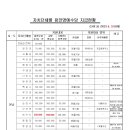 전라남도 자치단체(시·군)별 참전명예수당등 지급현황(2023년 9월 19일현재) 이미지