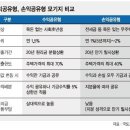 1％ 이자 모기지론, 이렇게 싼데 이번 기회에 집 장만할까? 1％ 모기지론 신청자격 및 방법 이미지