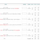 쉐프의반찬 네이버블로그