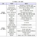 동운통상