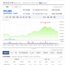 (주)성호전자