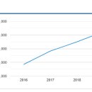 상아플란트치과의원 이미지