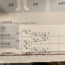 내곡동696 | [강릉헬스/강릉pt] PT후기 2탄!!!!