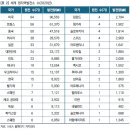 중국 일본 , 원자력 지역 배치 , 분포현황 이미지