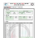 2023년 제8회 전국 춘계 대학부 플로어볼 선수권 대회 남자 2 - 강남대학교 ARIES 이미지