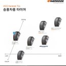 스피드메이트광주 - 광산구 상무대로 435-2 | 스피드메이트광주
