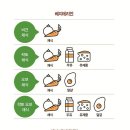 낙원환경