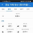 거제남서로 이미지