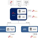 구성그린주유소 이미지