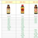 감기약 광동 원탕 (쌍화탕, 금탕 차이) 이미지