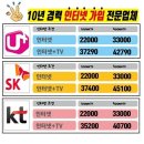 넘버일팔 네이버블로그