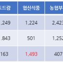 농협음성축산물공판장 이미지