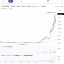 동진인스트루먼트 네이버블로그