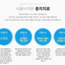 서울모두치과의원 이미지