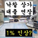신세대상가 | 금리 인상!!! 경매 낙찰 상가 대출 연장 후기