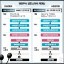 양도로 | 나무증권 해외주식 양도소득세 절세전략 고객선택권 시뮬레이션 직접해본 후기