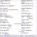 농가월령가