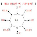 【 “甑山 易(증산 역) 八卦(팔괘)” 】 이미지