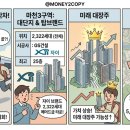 GS25 마천공원점 | 송파 마천3구역 사업시행인가 완료, GS건설 2,322세대 대단지 분석