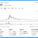 주식회사 덱스터스튜디오