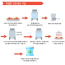 웅지농장 | 세웅지씨 빈크리에이터6 (10월)미션 콜롬비아 부산 구서동카페 금정구 원두 범어사카페 부산대카페 커피...