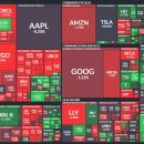 ESS호재안전성 검증센터 구축 현장설명회 | 서울고속버스터미널 재개발 관련주 강세 및 장마감(2026.02.04수)