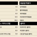 아도록