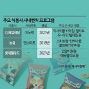 씨제이데어리