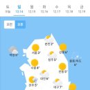 12월 14일 일요일 날씨 이미지