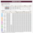 검단(병설)유치원 이미지