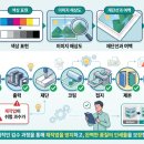 와이애드디자인