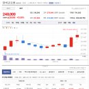 주식회사 달바글로벌