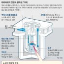 시대전기 이미지