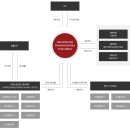 스퀘어21 이미지