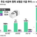 우리들안과의원 이미지