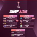 여자축구 ACL에서 첫 남북대결 성사 이미지