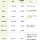 내토로(3)L 이미지