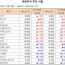 [주간 시황] 2024년 10월 24일 주간 시황입니다. 이미지