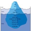 무의식