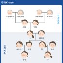 씨유 구로개봉점 | SH 장기미임대 매입임대주택 수시 2차 입주자모집(고척랜드플러스/다드림10차/쌍문동 빌라)