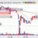 케이에스피 주식 강한 상승세 이미지