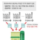 서영주정(주) 이미지