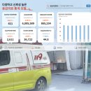 여수중앙약국 이미지