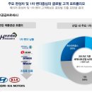 (주)현대공업 - 북구 | (주)현대공업