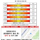 엔젤태권도장 이미지