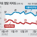 보수 원로의집 이미지