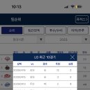 승승이네
